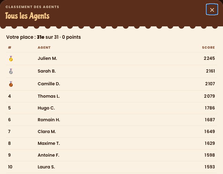 Le classement des Agents